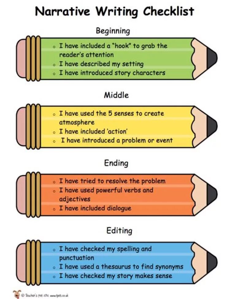 Pet глагол. How to write a story. Pet writing a story. How to write a story in English. Narrative writing задания.