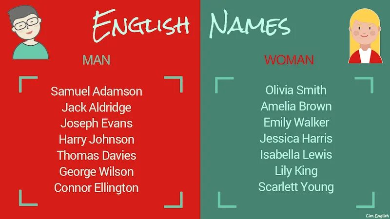 Аглийск имена и фамилии. Американские имена. Английские имена на ф. Имена си фамилии на английском.
