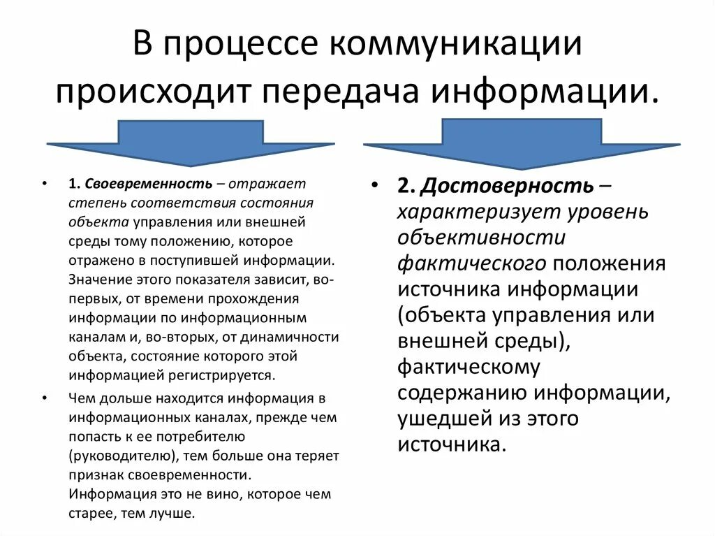 Информация в общении передается. Коммуникации в процессе управления. Коммуникация передача информации. Коммуникации как средство передачи информации. Передача информации в процессе общения.