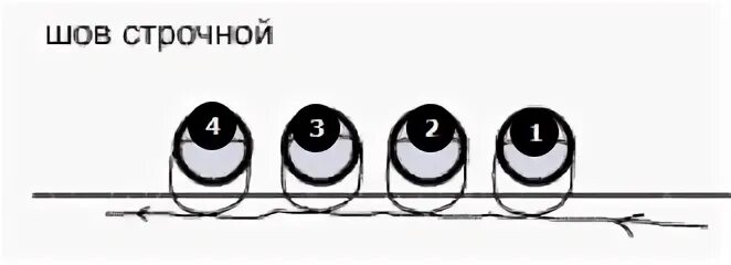 Строчный шов