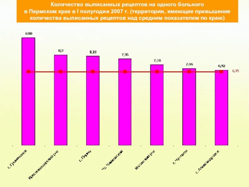 Сколько больных в тот. Категории льготополучателей лекарств. Количество выписанных рецептов по годам. Превышение численности картинка. Сколько льготников в России.