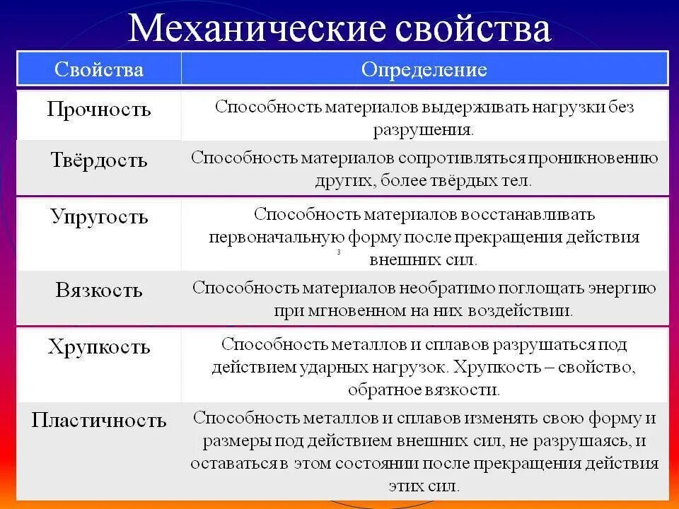 Пластичность и хрупкость. Механические свойства хрупких материалов. Запах алюминия. Свойства хрупких материалов. Хрупкость или пластичность железа.