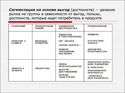 Сегментация пример