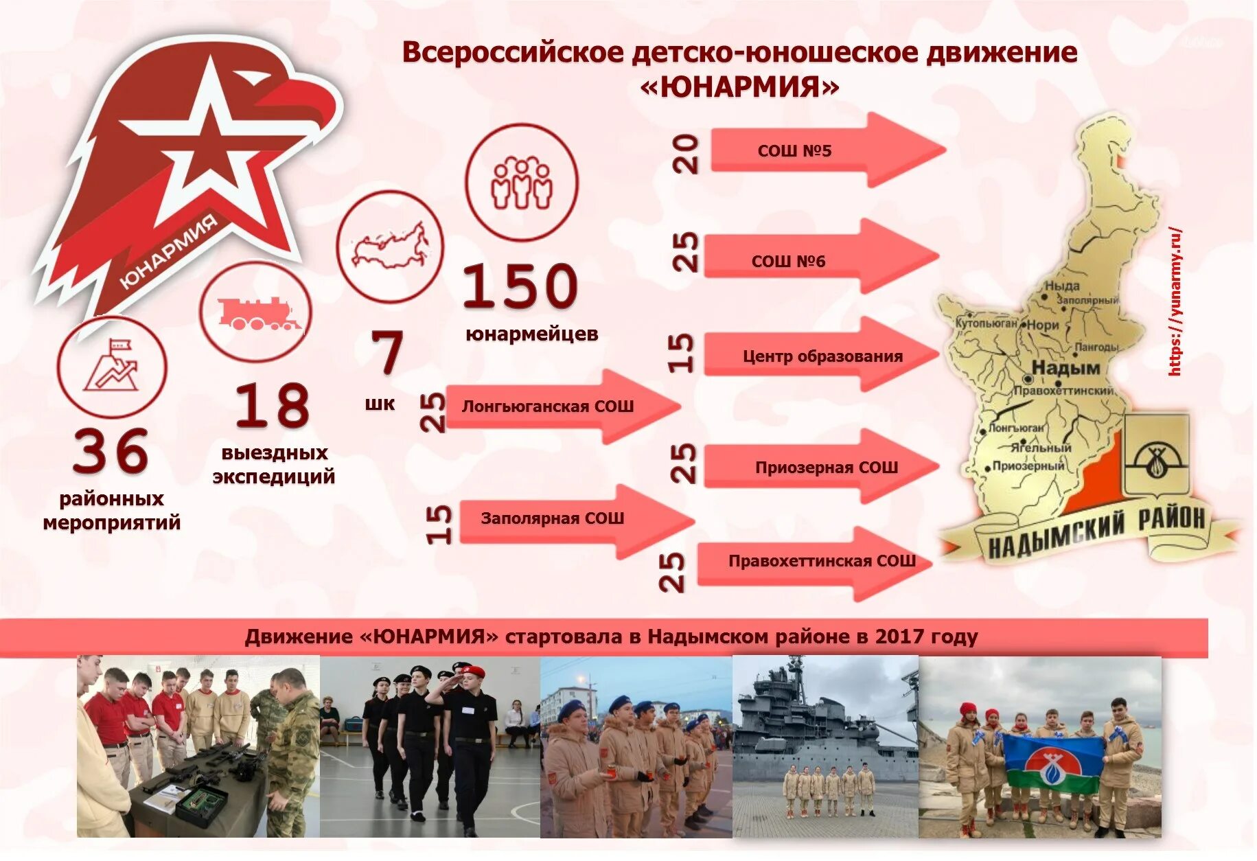 Почему вступают в юнармию ответы