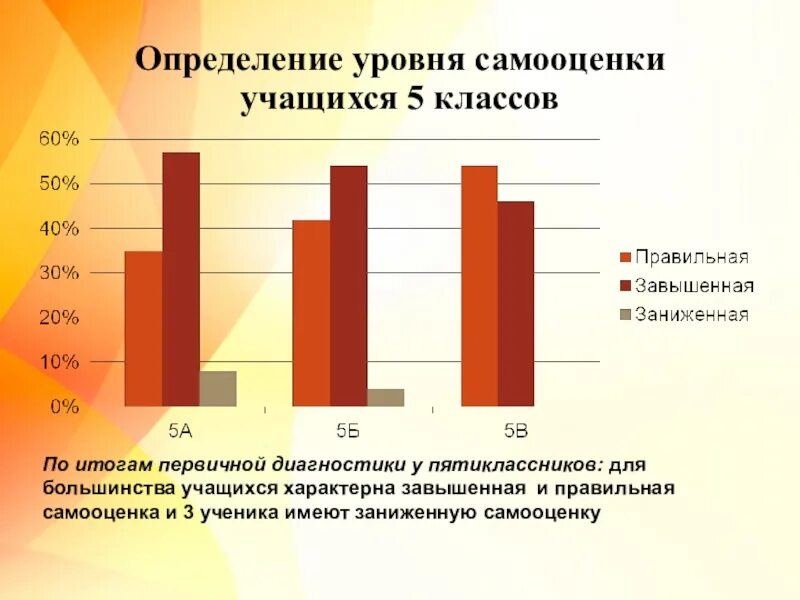 Методика личности с а будасси. Методики определения уровня самооценки. Уровень самооценки методика. Рекомендации определения степени самооценки. Опросник самооценки.