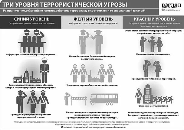 Повышенный синий уровень террористической. Уровни террористической угрозы. Три уровня террористической опасности. Уровни террористической угрозы в России. Уровень тероричтсиечкой опасности в Росси.