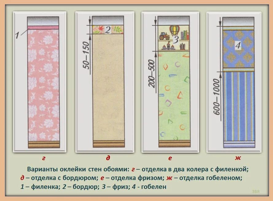 Как правильно клеить обои окна двери. Оклейка стен обоями схема. Основы технологии оклейки помещений обоями. Технология оклеивания стен обоями. Презентация оклеивание стен обоями.