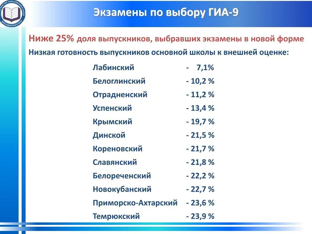 Экзамены по выбору. Результата ЕГЭ по биологии Кореновский район. Национальный состав Отрадненского района. Какие народы проживают в Отрадненском районе Краснодарского края.