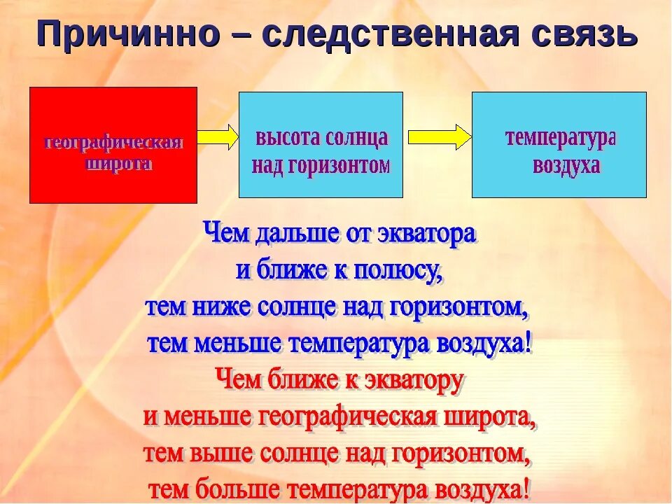 Очевидное влияние. Причина следстенная связь. Причинно следственная связь. Причинослкдсвенные связи. Пpичинhо-cледcтbеhные cbязи" +.