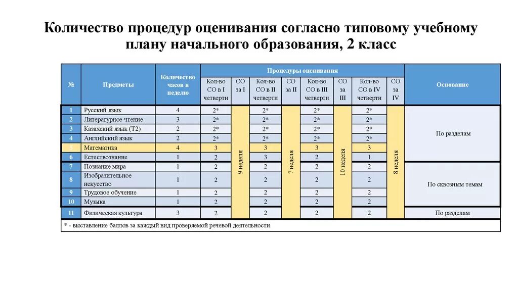 Оценочные процедуры по учебному плану. Оценка учебного плана. График оценочных процедур. План-график оценочных процедур.