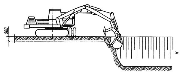 Экскаватор ЭО-4121 забой. Схема разработки грунта экскаватором 4121. ЭО-4124 схема забоя. Схема забоя эо4121. Разработка грунтов экскаватором обратная лопата