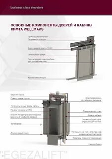 Требования к огнестойкости дверей шахты лифтов