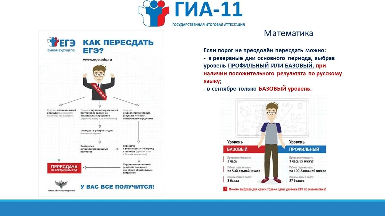 Пересдать егэ если не устраивает результат. ГИА выбор будущего. Как пересдать ОГЭ. ЕГЭ выбор будущего плакаты. ЕГЭ 2022 выбор будущего.