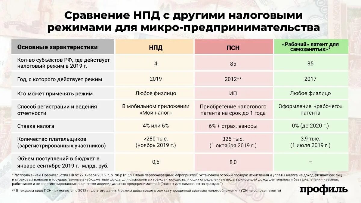 Сколько налога платят самозанятые в 2024 году. Системы налогообложения. Схема налогообложения для ИП. ИП И самозанятый налогообложение. Индивидуальный предприниматель система налогообложения.