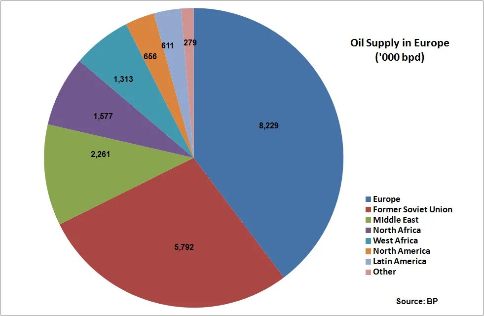 Export eu. Экспорт и импорт новой зеландии. Export eu. Export eu. Экспорт и импорт.