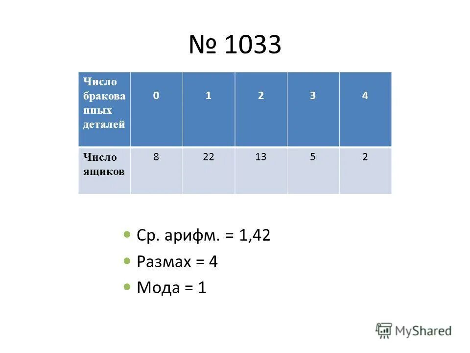 Произведение двух чисел 48