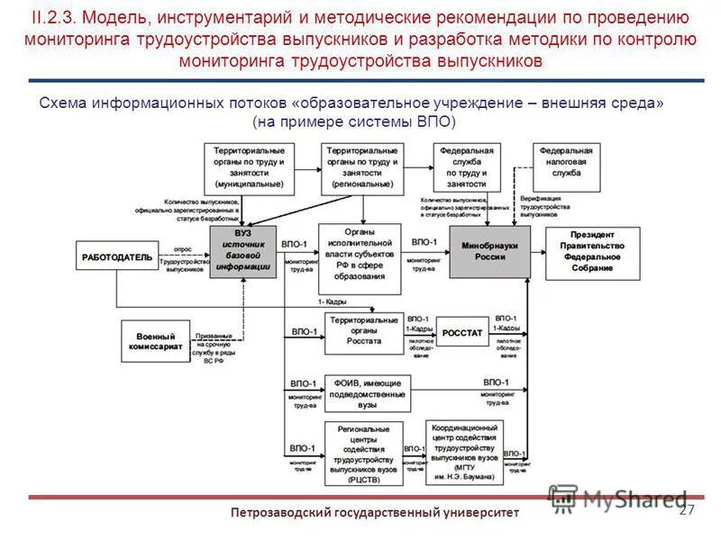 Методы проведения контроля. Модели проведения мониторинга. Этапы реализации мониторинга в доу. Модели проведения мониторинга. Осуществление контроля руководителем.