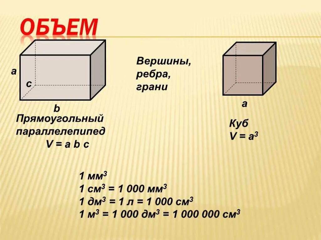 Почему метр кубический