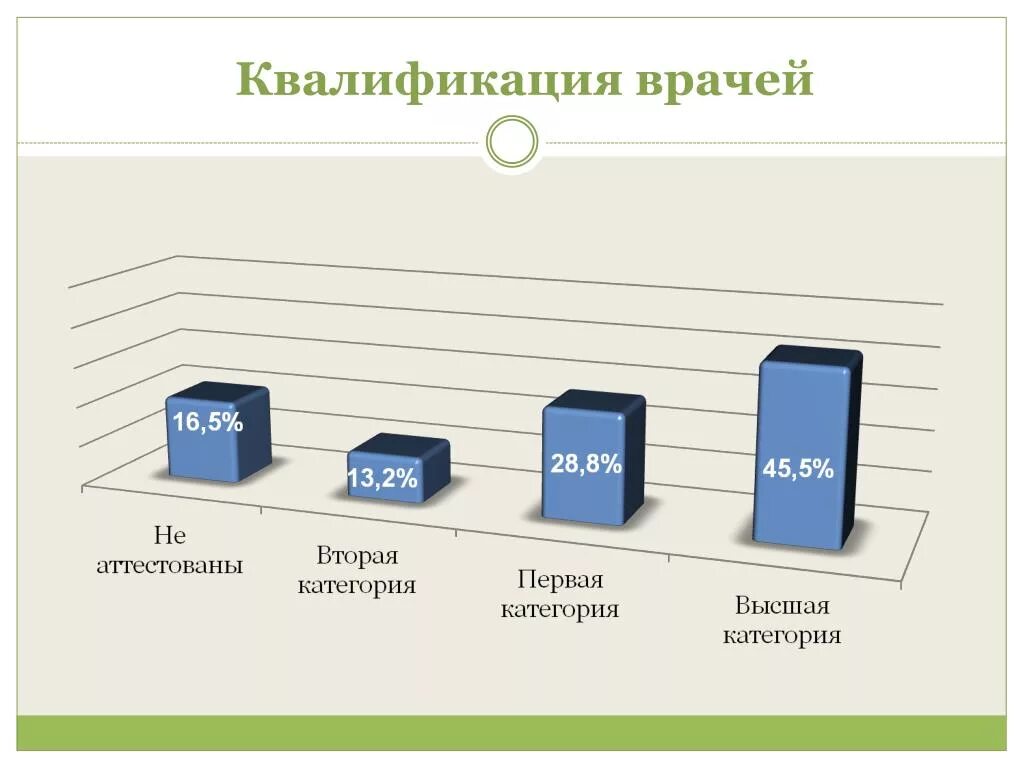 Высшая категория врача maps edu. Вторая квалификационная категория врача. Квалификационные категории врачей. Категория терапевта квалификационная. Первая квалификационная категория врача.