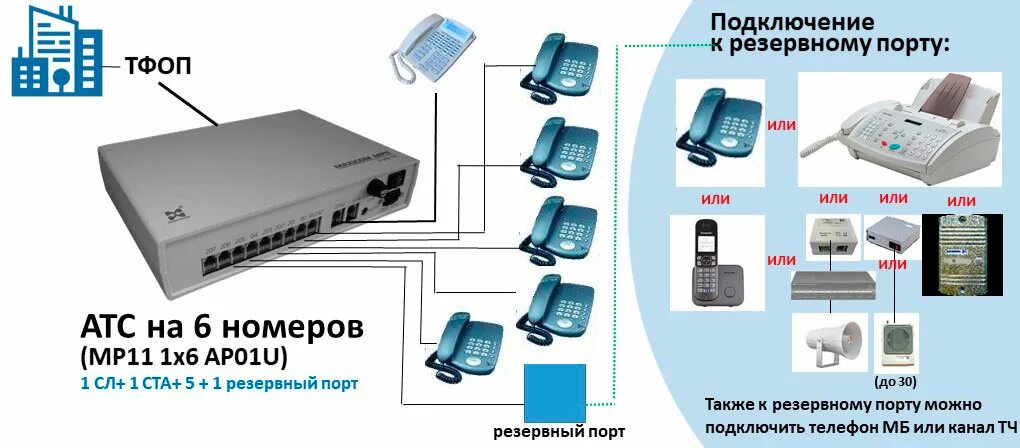 Мини АТС на 4 номера. Мини АТС на 2 номера. Мини АТС на 100 номеров. АТС на два телефона схема. Внешняя атс