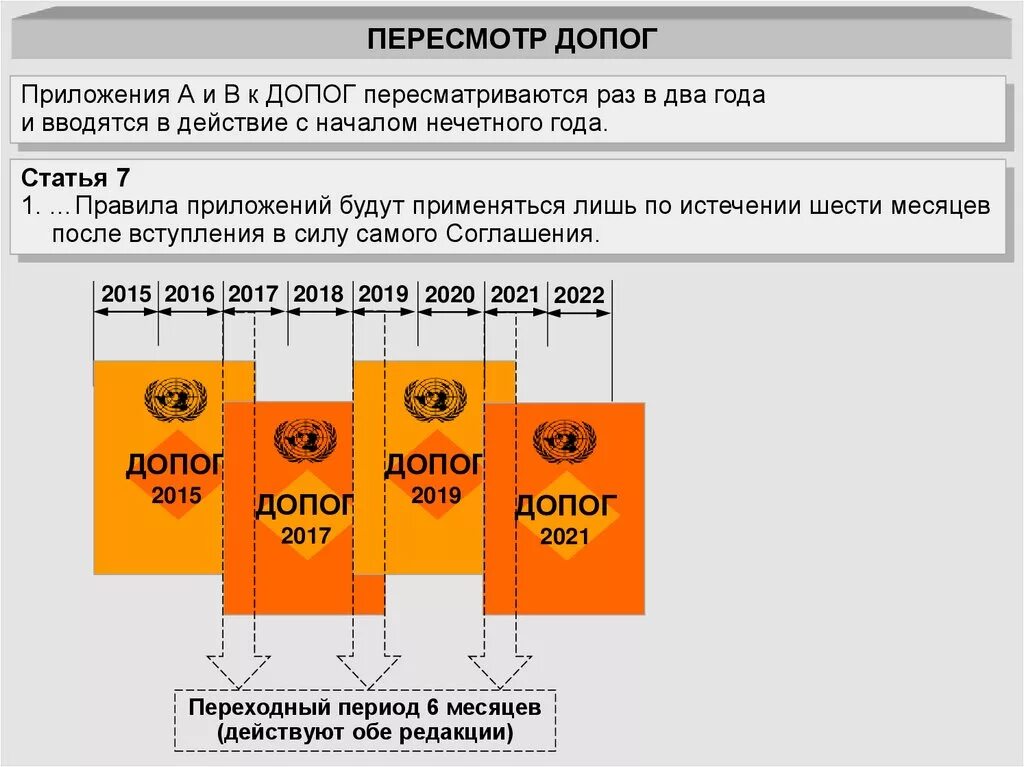 ДОПОГ 2021. Структура ДОПОГ. ДОПОГ категории. 1.1.3.6.3 ДОПОГ.