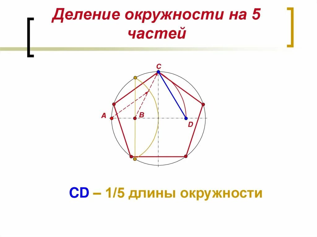 Круг делить на 5. Деление окружности. Разделить окружность на 5 частей. Окружность деленная на 5 частей. Дление окружности на 5частей.