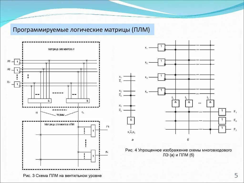 Программируемая логическая. Программируемая логическая матрица схема. плм программируемая логическая матрица. программируемые логические матрицы и интегральные схемы. программируемая логическая матрица дискретная математика.