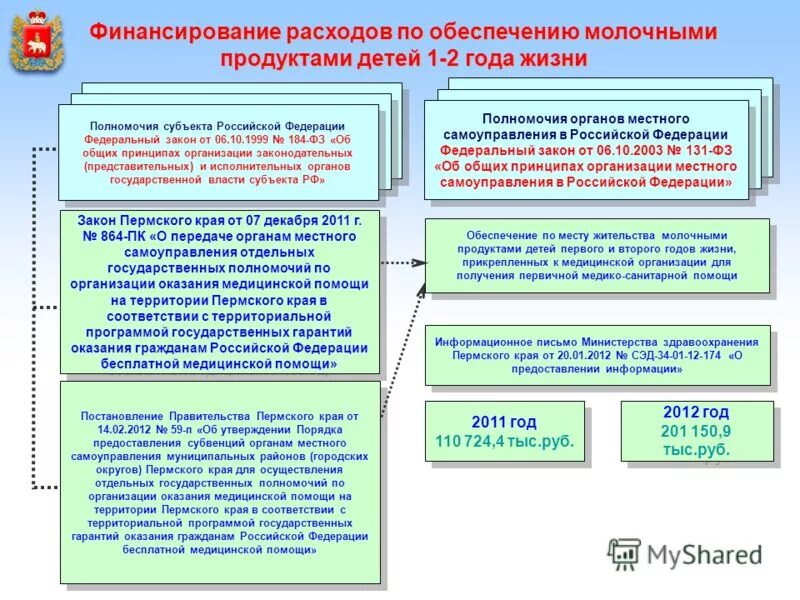 184 фз 6 октября 1999. 184 ФЗ от 06.10.1999. ФЗ 184 от 06.10.1999 об общих принципах организации законодательных. Тип затрат на финансирование гос органов власти. Расходы на финансирование госорганов власти.