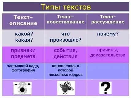 Виды текстов задания 3 класс