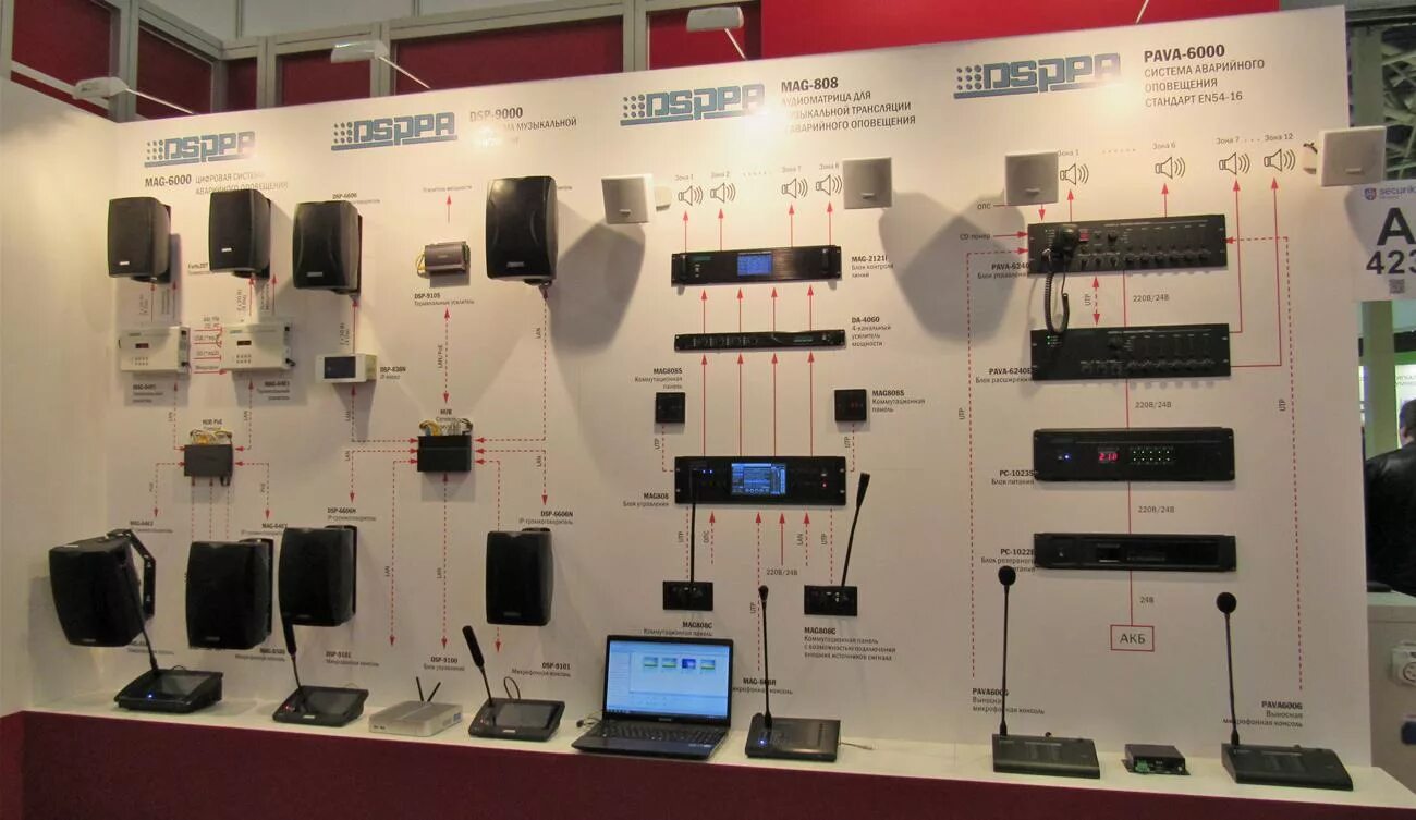 Производственные системы оповещения. Стенд система оповещения. Система оповещения в аэропорту. Система оповещения на предприятии. Система аварийного оповещения.