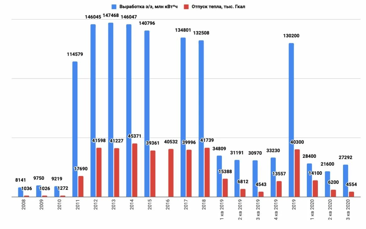 Производство 1 квт ч на аэс. Выработка электроэнергии на АЭС В России. Выработка электроэнергии АЭС России, млрд. КВТ.Ч по годам. Выработка электроэнергии в России в млрд КВТ Ч. Интер РАО экспорт в 2021 году.