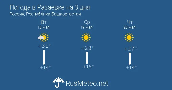 Погода : погода в Переволоцком. Погода на сегодня Переволоцкий. Погода Переволоцкий Оренбургская область. Погода в Переволоцком на 10. Прогноз погоды симферополь на 3