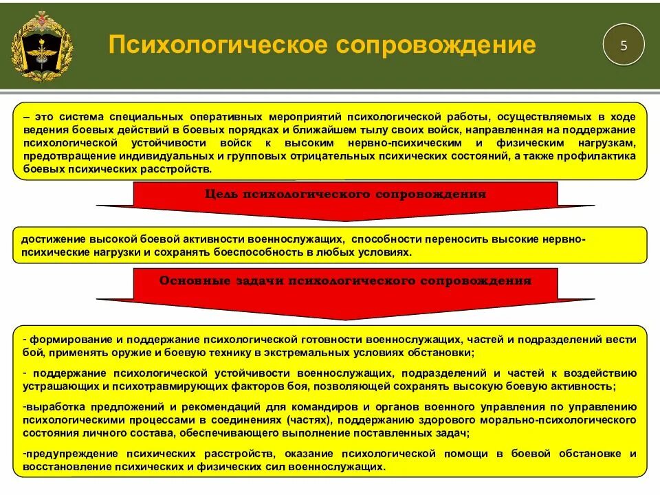 Подготовка и ведения боевых действия. Задачи психологической подготовки военнослужащих. Психологическое состояние военнослужащих. Психологические приемы военнослужащих. Организация психологической работы в воинской части.