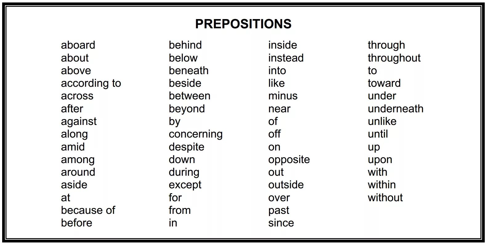 Prepositions list. Предлоги в английском языке таблица. Full list of prepositions. English prepositions list.