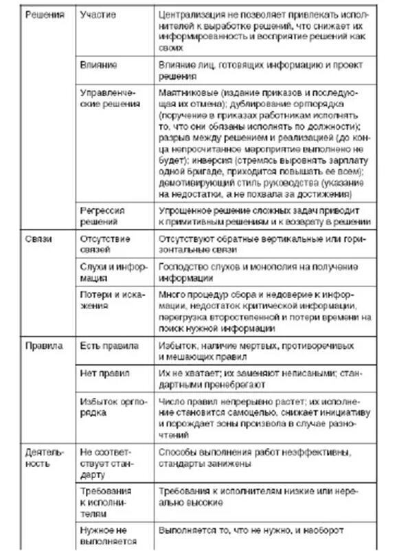 Таблица анализ и оценка различных гипотез происхождения. Анализ и оценка различных гипотез происхождения жизни и человека. Анализ гипотез происхождения человека таблица. Анализ различных гипотез происхождения человека.