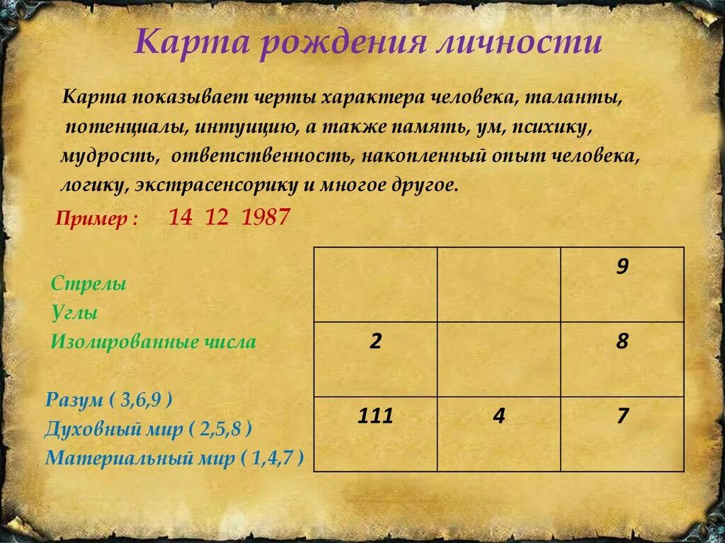 Жизненное число рассчитать. Карта рождения личности. Нумерологическая матрица. Нумерология карта рождения. Матрица в нумерологии.