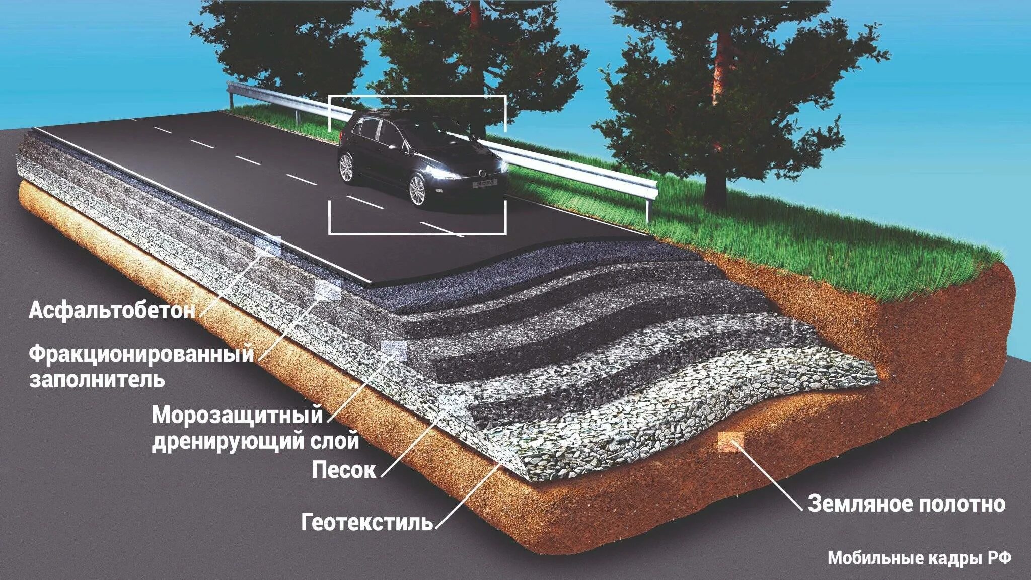 Ремонт дорог классификация. Геотекстиль технология укладки тротуарная. Геотекстиль ИП 300. Геотекстиль укладка технология. Геотекстиль для строительства дорог.