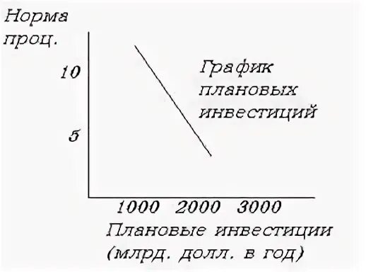 Нормативный график