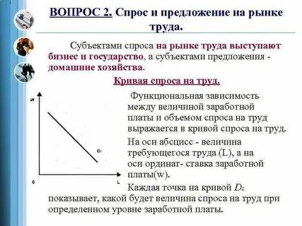 Сложный план спрос и предложение на рынке труда