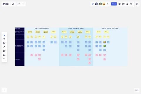 Job map