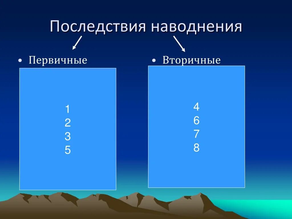 Первичные и вторичные последствия наводнений. Последствия наводнения ОБЖ первичные вторичные. Вторичные последствия наводнений. Первичные и вторичные последствия наводнений и ЦУНАМИ. К поражающим факторам наводнений относятся