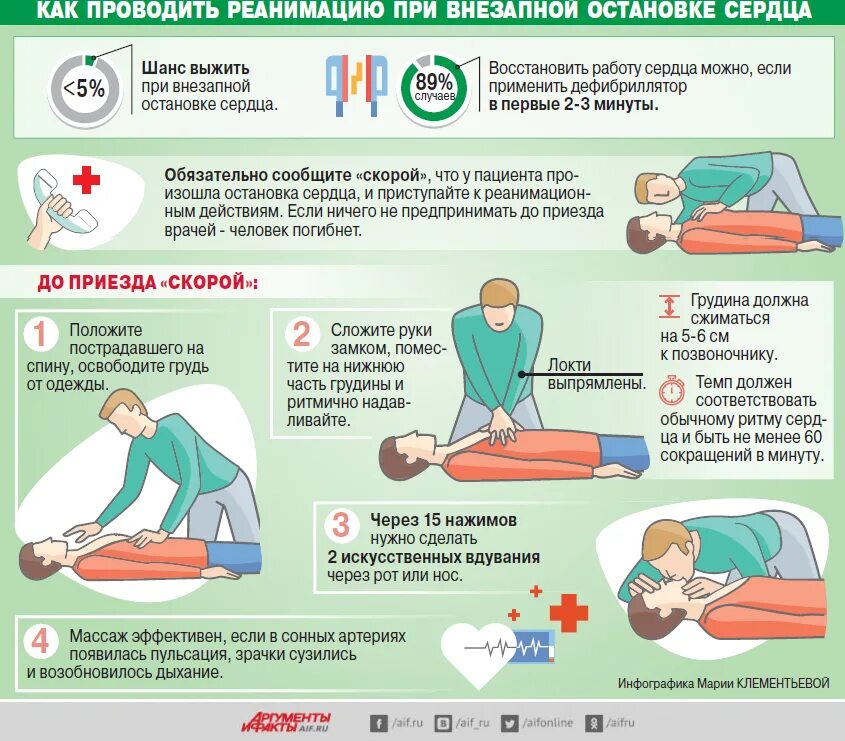 Алгоритм доврачебной медицинской помощи. Оказание первой помощи при остановке сердца и дыхания. Алгоритм оказания первой помощи при остановке сердца и дыхания. Правила оказания первой мед. Помощи при остановке сердца. Алгоритм оказания первой медицинской помощи при остановке сердца.