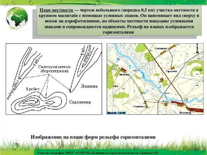 Масштаб плана местности