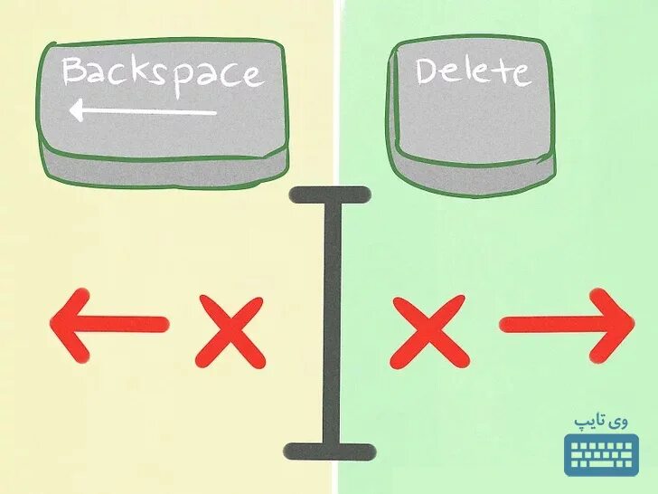 Delete и Backspace. Клавиши делит и бэкспейс. Кнопки Backspace и delete. Delete или Backspace..