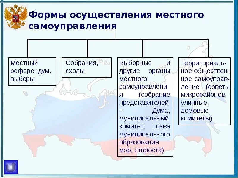 Самоуправления в том числе в. Структура органов местного самоуправления в рф таблица. формы местного самоуправления в рф. система местного самоуправления в российской федерации. таблица. особенности местного самоуправления в россии.