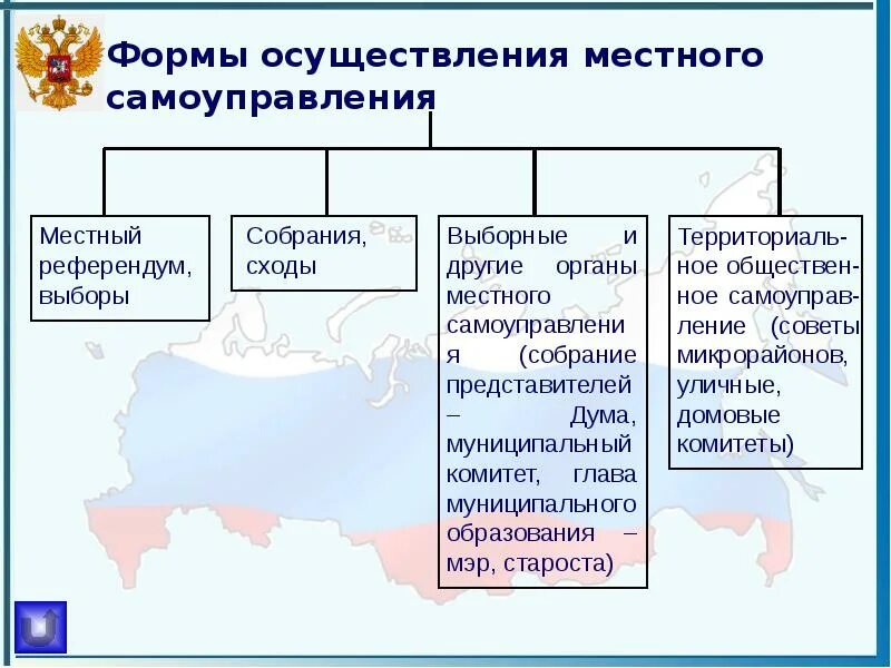 Самоуправление муниципальных образований