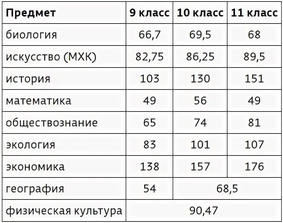 Проходной балл на заключительный этап олимпиады по астрономии 2024. Проходной балл на заключительный этап Всероса 2023/2024. Проходной балл на заключительный этап максвелла 2024