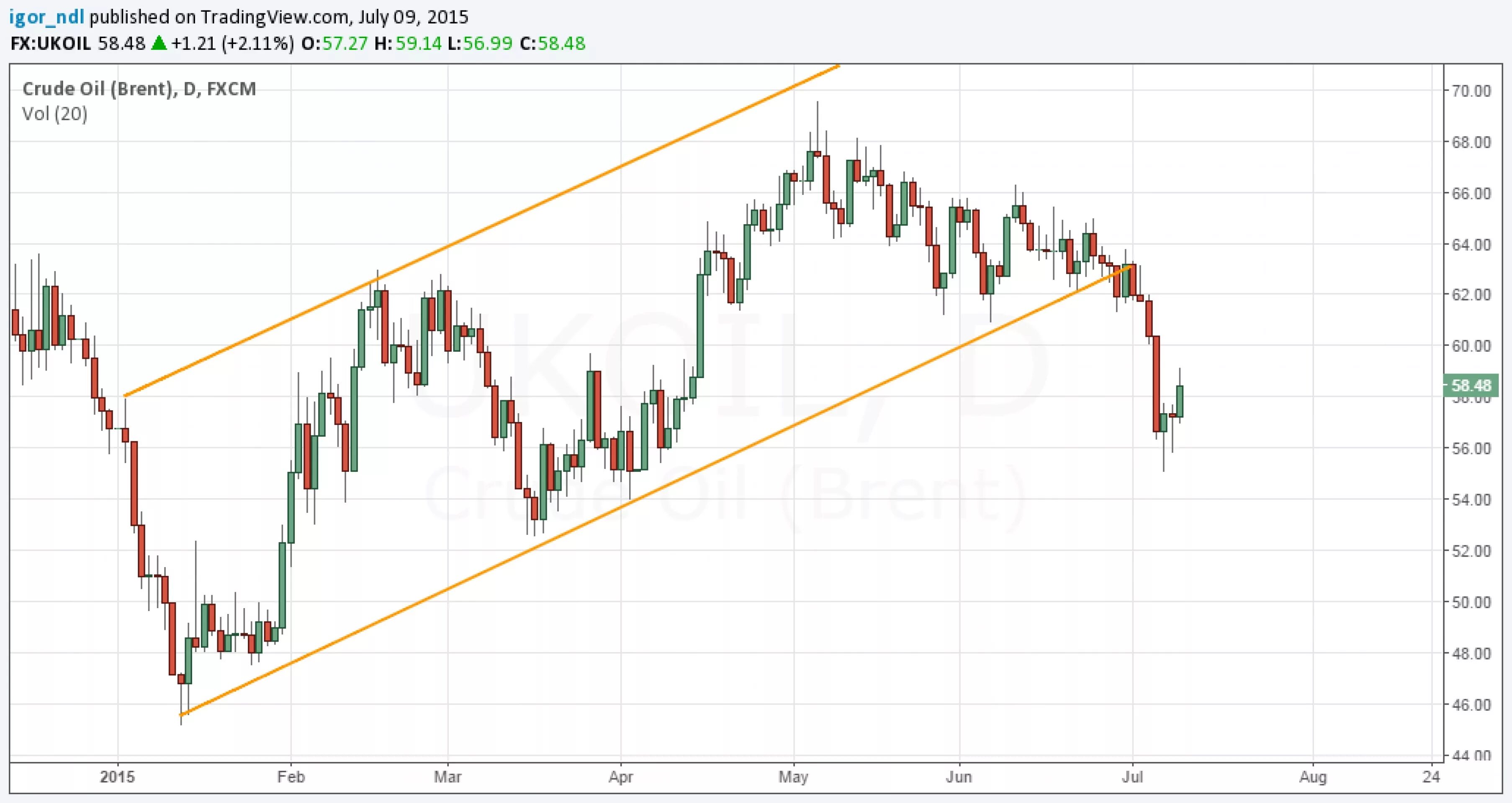 растущие рынки сша