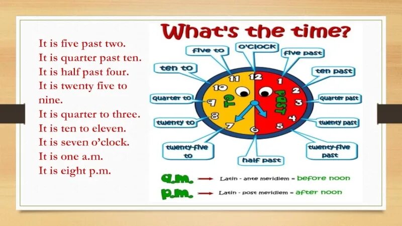 What s your plan. Часы на английском. Времена в английском. What time is it 3 класс. What time is it тема по английскому.