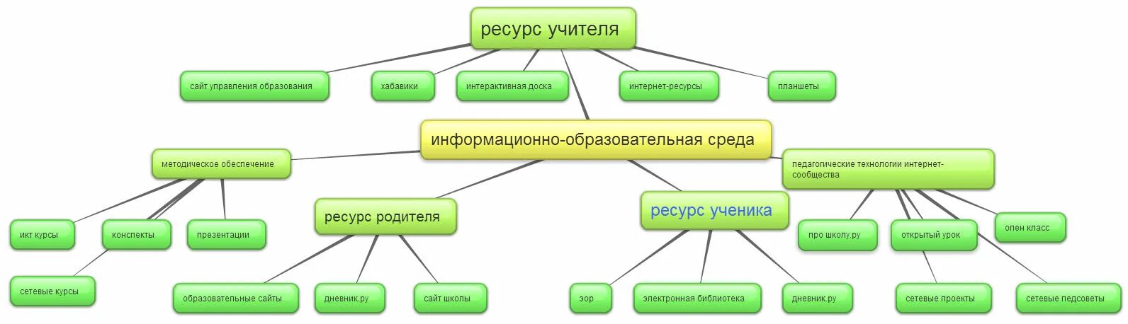 Образовательная карта работа. Карта для образовательных курсов. Образовательная карта работа. Образовательная карта работа. Образовательная карта работа.